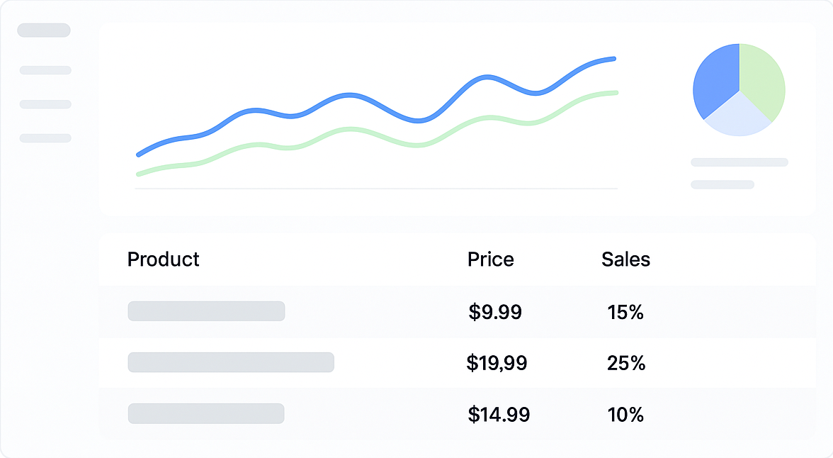 Dashboard: Pricing & Promotion Insights